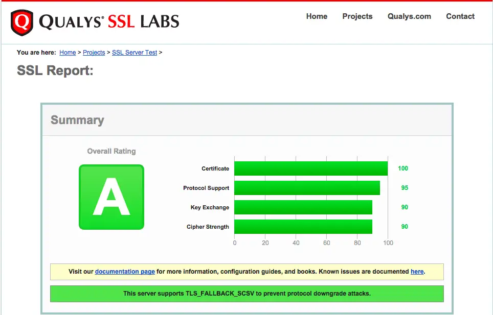 ssllabs test result